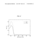 NOVEL ORGANIC COMPOUND AND ELECTROCHROMIC ELEMENT HAVING THE SAME diagram and image