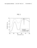 NOVEL ORGANIC COMPOUND AND ELECTROCHROMIC ELEMENT HAVING THE SAME diagram and image