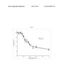 PREPARATION OF BILE ACIDS AND INTERMEDIATES THEREOF diagram and image