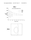 Method and Device for Evaluation of Local Tissue s Biological or     Biomechanical Character diagram and image