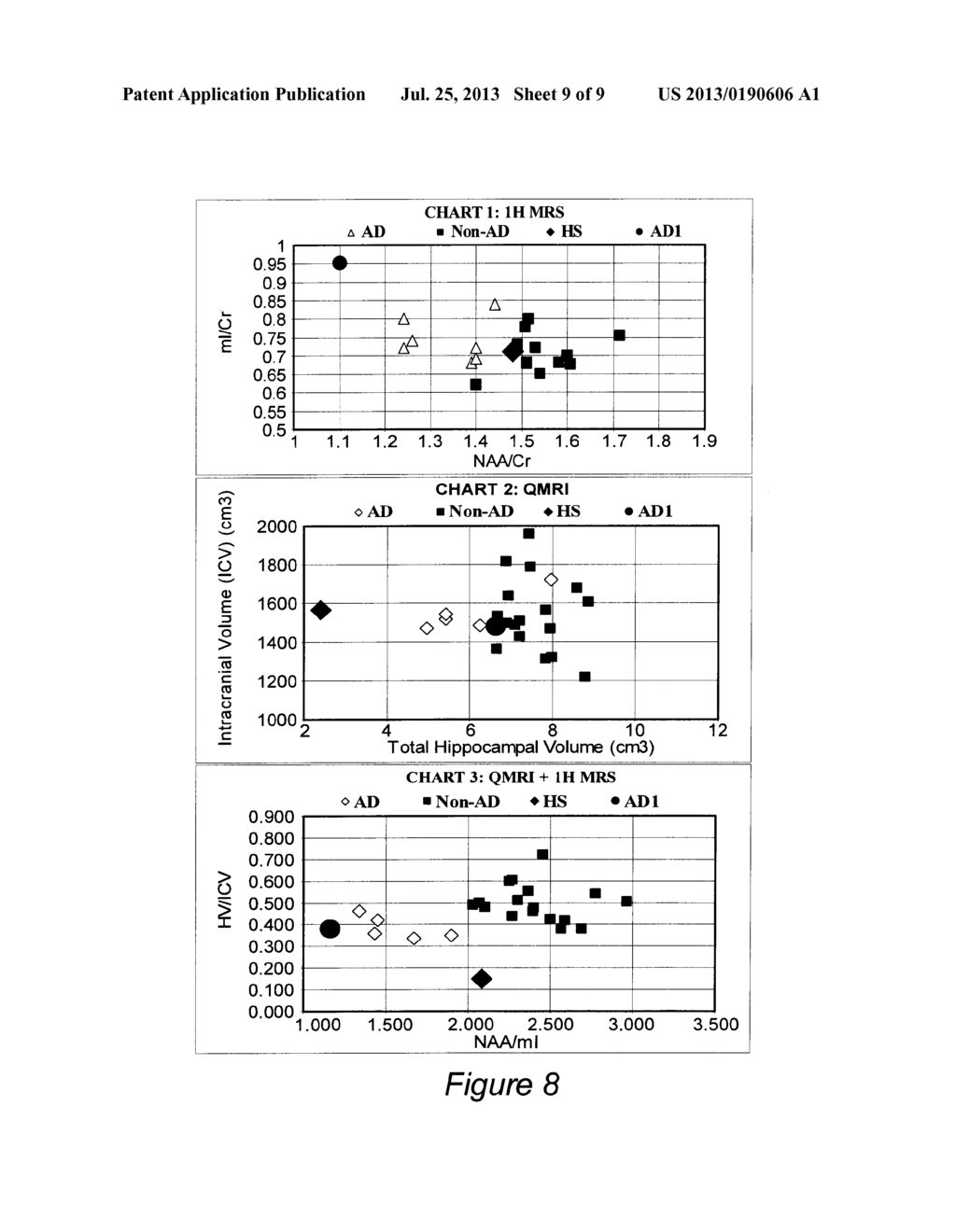 COMBINED QUANTITATIVE MRI AND QUANTITATIVE MRS FOR DIAGNOSIS OF ALZHEIMERS      DISEASE AND HIPPOCAMPAL SCLEROSIS - diagram, schematic, and image 10