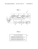 ULTRASOUND DIAGNOSTIC APPARATUS AND METHOD diagram and image