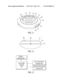 PHOTO-STIMULATION METHOD AND DEVICE WITH LIGHT MIXTURE diagram and image