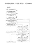 CONTROL APPARATUS diagram and image