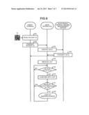 MEDICAL SUPPLY MANAGEMENT APPARATUS, MEDICAL SUPPLY MANAGEMENT SYSTEM AND     CONTROL METHOD diagram and image