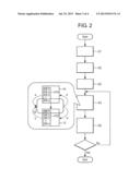 METHOD AND DEVICE FOR CO-ORDINATING TWO CONSECUTIVE PRODUCTION STEPS OF A     PRODUCTION PROCESS diagram and image