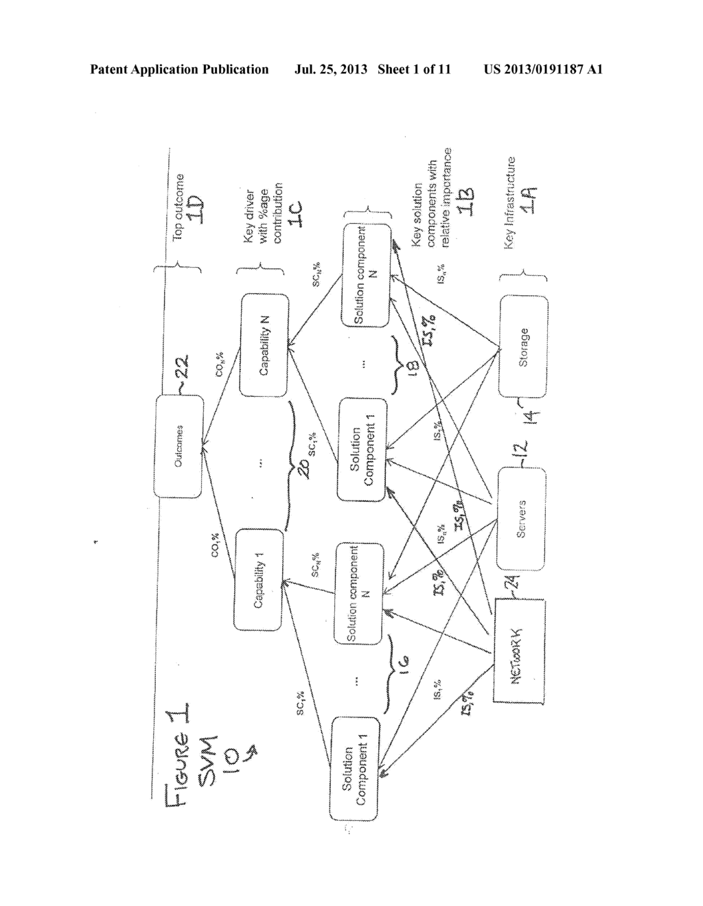 SYSTEM, METHOD AND COMPUTER PROGRAM FOR IDENTIFYING VALUE AGGREGATION     POINTS FROM A SET OF SERVICE VALUE MAPS - diagram, schematic, and image 02