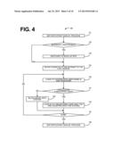 SYSTEM, METHOD, AND REPO DERIVATIVE FINANCIAL INSTRUMENT AND MARKET FOR     CONDUCTING REPO SWAP/CFD TRANSACTIONS diagram and image