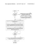 In Service Version Modification of a High-Availability System diagram and image