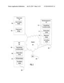 DATA TRANSFER AND RECOVERY diagram and image