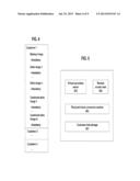 DATA TRANSFER AND RECOVERY diagram and image