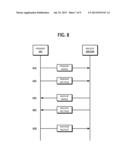 DATA TRANSFER AND RECOVERY diagram and image