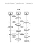 DATA TRANSFER AND RECOVERY diagram and image