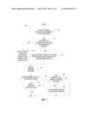 PERFORMING ROUNDING OPERATIONS RESPONSIVE TO AN INSTRUCTION diagram and image