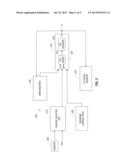 PERFORMING ROUNDING OPERATIONS RESPONSIVE TO AN INSTRUCTION diagram and image