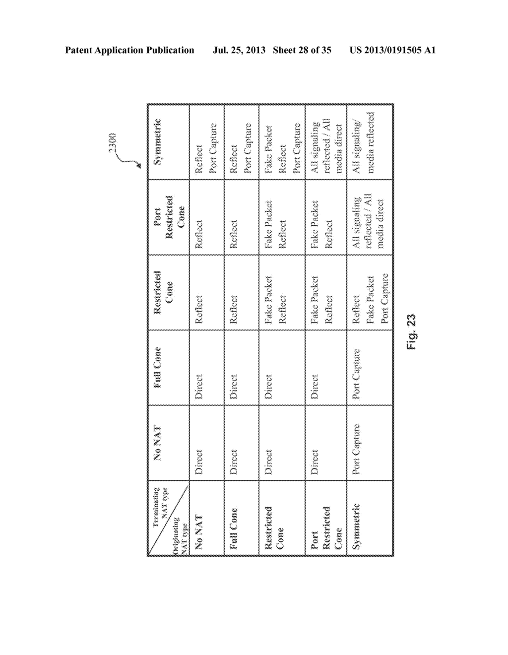 SYSTEM AND METHOD FOR TRAVERSING A NAT DEVICE FOR PEER-TO-PEER HYBRID     COMMUNICATIONS - diagram, schematic, and image 29