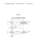 MEMORY CONTROL DEVICE, CONTROL METHOD, AND INFORMATION PROCESSING     APPARATUS diagram and image