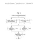 MEMORY CONTROL DEVICE, CONTROL METHOD, AND INFORMATION PROCESSING     APPARATUS diagram and image