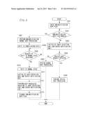 INFORMATION PROCESSING APPARATUS, CONTROL METHOD THEREFOR, AND STORAGE     MEDIUM diagram and image