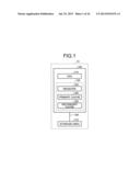 CONTROL DEVICE, SYSTEM, AND COMPUTER PROGRAM PRODUCT diagram and image