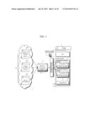 AUTOMATIC WIDGET CREATION APPARATUS AND METHOD FOR INVOKING HETEROGENEOUS     WEB SERVICES IN A COMPOSITE APPLICATION diagram and image