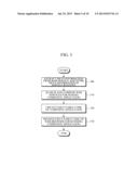 AUTOMATIC WIDGET CREATION APPARATUS AND METHOD FOR INVOKING HETEROGENEOUS     WEB SERVICES IN A COMPOSITE APPLICATION diagram and image