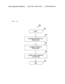 TEST SCENARIO GENERATION METHOD, TEST SCENARIO GENERATION SYSTEM, AND TEST     SCENARIO GENERATION PROGRAM diagram and image