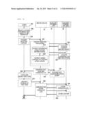 TEST SCENARIO GENERATION METHOD, TEST SCENARIO GENERATION SYSTEM, AND TEST     SCENARIO GENERATION PROGRAM diagram and image