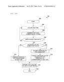 TEST SCENARIO GENERATION METHOD, TEST SCENARIO GENERATION SYSTEM, AND TEST     SCENARIO GENERATION PROGRAM diagram and image