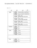 TEST SCENARIO GENERATION METHOD, TEST SCENARIO GENERATION SYSTEM, AND TEST     SCENARIO GENERATION PROGRAM diagram and image