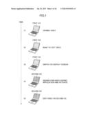 CONTROL METHOD OF INFORMATION PROCESSING DEVICE diagram and image