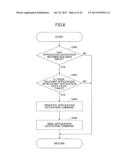 CONTROL METHOD OF INFORMATION PROCESSING DEVICE diagram and image