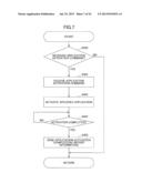 CONTROL METHOD OF INFORMATION PROCESSING DEVICE diagram and image