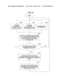 CONTROL METHOD OF INFORMATION PROCESSING DEVICE diagram and image