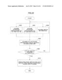 CONTROL METHOD OF INFORMATION PROCESSING DEVICE diagram and image