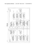 CONTROL METHOD OF INFORMATION PROCESSING DEVICE diagram and image