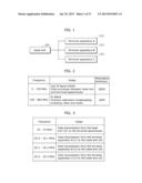 PROGRAM EXECUTION METHOD AND PROGRAM EXECUTION APPARATUS diagram and image