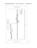 MITIGATION OF HARMFUL COMBUSTION EMISSIONS USING SORBENT CONTAINING     ENGINEERED FUEL FEED STOCKS diagram and image