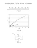 METHODS FOR SEPARATING GLASS SUBSTRATE SHEETS BY LASER-FORMED GROOVES diagram and image