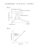 IGNITION DELAY PERIOD ESTIMATION APPARATUS AND IGNITION TIME CONTROL     APPARATUS FOR INTERNAL COMBUSTION ENGINE diagram and image