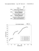 CNG Fueling System diagram and image