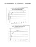 PROCESSES TO PRODUCE SHORT CUT MICROFIBERS diagram and image