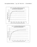 PROCESSES TO PRODUCE SHORT CUT MICROFIBERS diagram and image