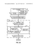 METHOD OF SELF-ALIGNED FULLY INTEGRATED STCK FABRICATION diagram and image