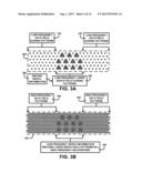 METHOD OF SELF-ALIGNED FULLY INTEGRATED STCK FABRICATION diagram and image