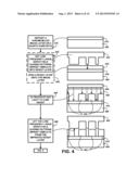 METHOD OF SELF-ALIGNED FULLY INTEGRATED STCK FABRICATION diagram and image