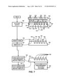 METHOD OF SELF-ALIGNED FULLY INTEGRATED STCK FABRICATION diagram and image