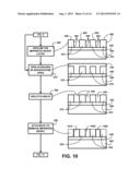 METHOD OF SELF-ALIGNED FULLY INTEGRATED STCK FABRICATION diagram and image