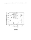 Multiband Photodetector Utilizing Unipolar and Bipolar Devices diagram and image