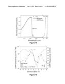 Multiband Photodetector Utilizing Unipolar and Bipolar Devices diagram and image